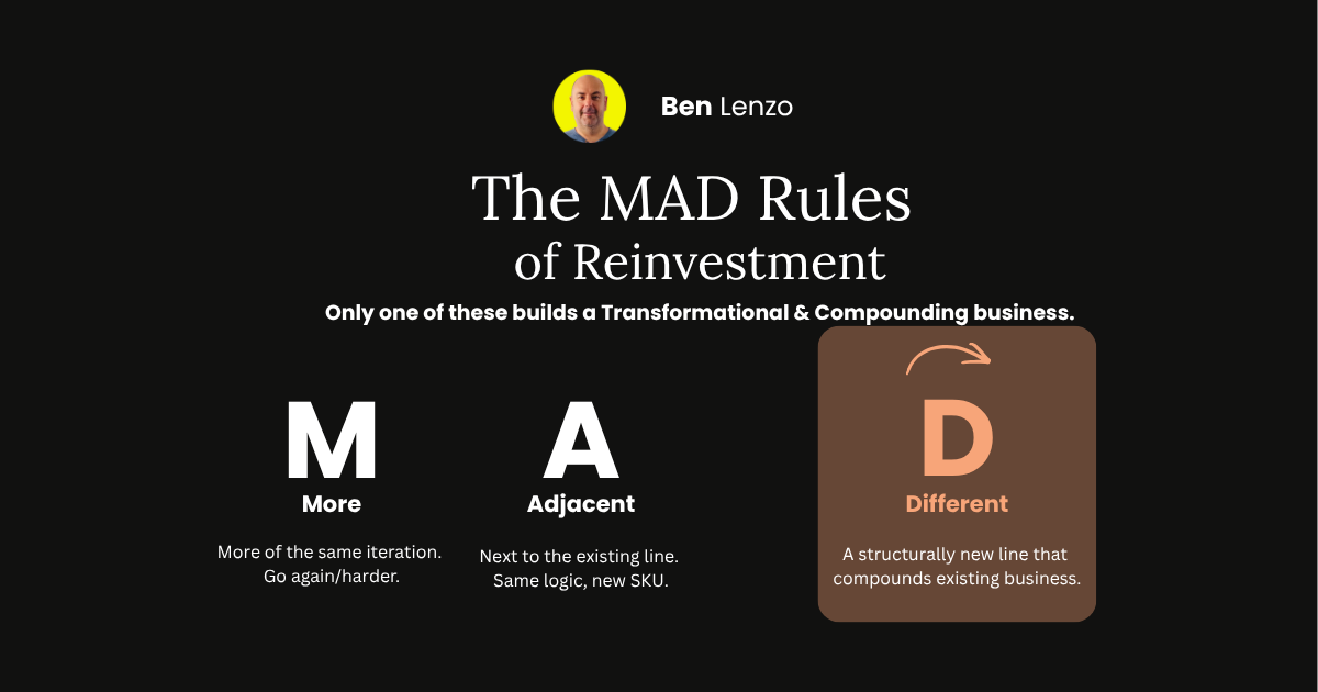 Editorial graphic titled "The MAD Rules of Reinvestment" with the subtitle "Only one of these builds a Transformational & Compounding business." Three large letters across the centre – M for More, A for Adjacent, and D for Different. The D is highlighted in warm gold with a curved arrow looping back above it, signalling the compounding effect. Marked Issue 03 of The Perception Check by Ben Lenzo.