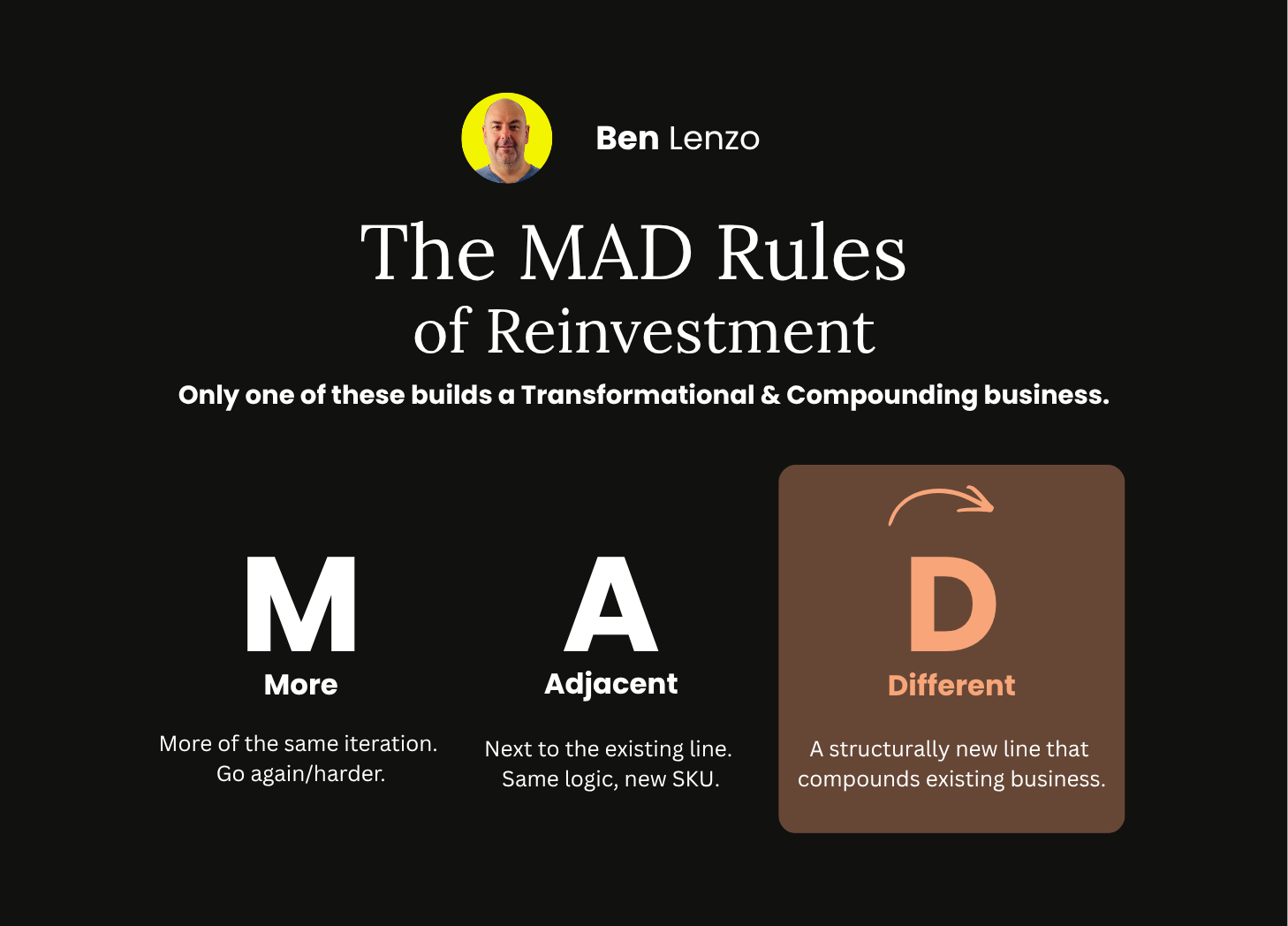 Editorial graphic titled "The MAD Rules of Reinvestment" with the subtitle "Only one of these builds a Transformational & Compounding business." Three large letters across the centre – M for More, A for Adjacent, and D for Different. The D is highlighted in warm gold with a curved arrow looping back above it, signalling the compounding effect. Marked Issue 03 of The Perception Check by Ben Lenzo.
